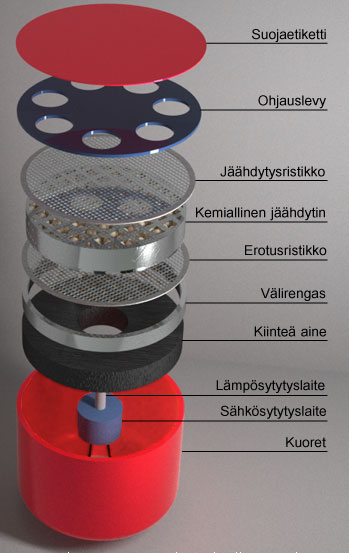 OSP-aerosolisammuttimen rakenen